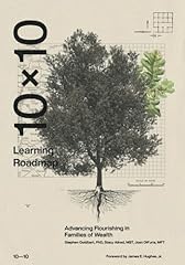 10x10 learning roadmap for sale  Delivered anywhere in USA 