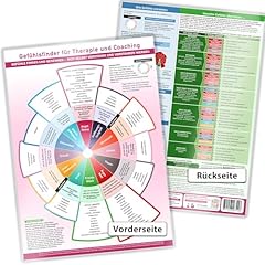 Gefühlsfinder therapie coachi gebraucht kaufen  Wird an jeden Ort in Deutschland