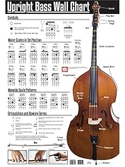 Poster upright bass for sale  Delivered anywhere in USA 