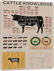 Cattle knowledge metal for sale  Delivered anywhere in USA 