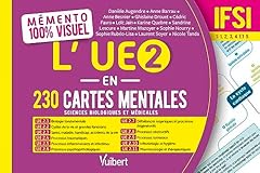 Mémento 100 visuel d'occasion  Livré partout en France