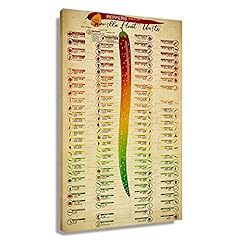 Scoville scale poster for sale  Delivered anywhere in USA 