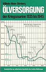 ölversorgung kriegsmarine 193 gebraucht kaufen  Wird an jeden Ort in Deutschland