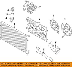 Volkswagen radiator 5c0 for sale  Delivered anywhere in USA 