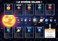 Posters école terre d'occasion  Livré partout en France