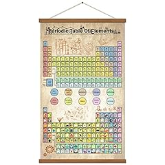 Periodic table elements for sale  Delivered anywhere in USA 