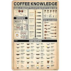 Neglai coffee knowledge for sale  Delivered anywhere in USA 