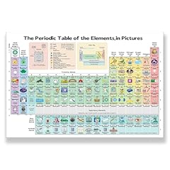 Chemical periodic table for sale  Delivered anywhere in USA 