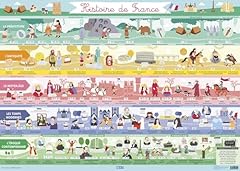 Posters école histoire d'occasion  Livré partout en France