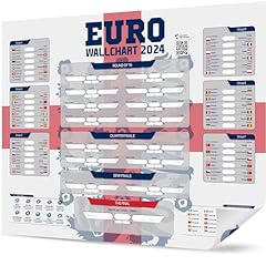Euro football wandposter gebraucht kaufen  Wird an jeden Ort in Deutschland