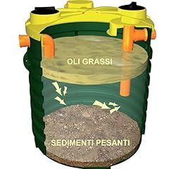 Degrassatore rototec depurazio usato  Spedito ovunque in Italia 