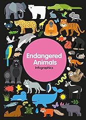 Endangered animals for sale  Delivered anywhere in UK