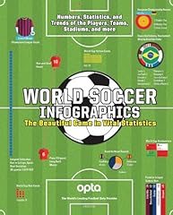 Soccer infographics the d'occasion  Livré partout en France