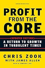 Profit core return for sale  Delivered anywhere in USA 