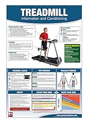 Treadmill poster chart for sale  Delivered anywhere in USA 