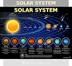 Solar system poster for sale  Delivered anywhere in USA 