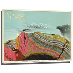 Geological chart pictorial for sale  Delivered anywhere in USA 