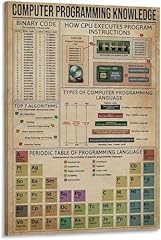 Fwjzdsp poster vintage usato  Spedito ovunque in Italia 