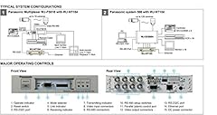 Videoserver encoder codec usato  Spedito ovunque in Italia 