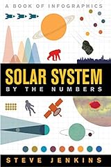 Solar system numbers for sale  Delivered anywhere in USA 