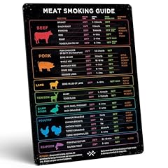 Levain meat temperature for sale  Delivered anywhere in USA 