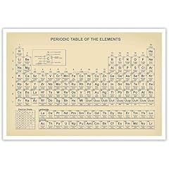 Vintage periodic table for sale  Delivered anywhere in USA 