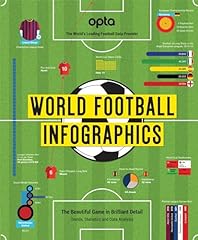 Pta football infographics gebraucht kaufen  Wird an jeden Ort in Deutschland