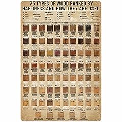 Types wood hardness for sale  Delivered anywhere in USA 