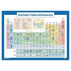 Periodic table elements for sale  Delivered anywhere in USA 