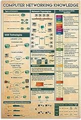 Computer networking knowledge for sale  Delivered anywhere in USA 