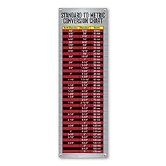 Standard metric conversion for sale  Delivered anywhere in USA 