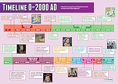 Timeline 2000 history for sale  Delivered anywhere in UK