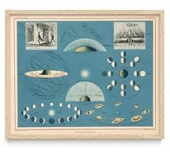 Celestial atlas map for sale  Delivered anywhere in USA 