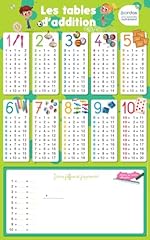 affiche scolaire champignons d'occasion affiche scolaire champignons d'occasion Livré partout en France