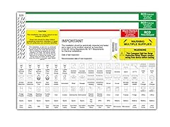 Second hand Wylex Consumer Unit in Ireland | 54 used Wylex ...