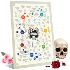 Curious charts commission for sale  Delivered anywhere in USA 