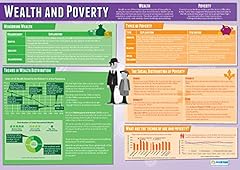 Ricchezza povertà poster usato  Spedito ovunque in Italia 