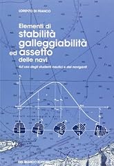 Elementi stabilità galleggiab usato  Spedito ovunque in Italia 