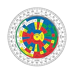 Vastu vardan chakra d'occasion  Livré partout en France