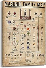 Masonic family map for sale  Delivered anywhere in USA 