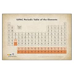 Periodic table elements for sale  Delivered anywhere in USA 