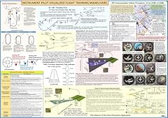 Faa instrument pilot for sale  Delivered anywhere in USA 