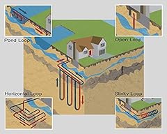 Geothermal heat pumps for sale  Delivered anywhere in USA 