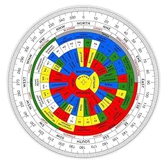 Home genie vastu gebraucht kaufen  Wird an jeden Ort in Deutschland