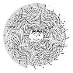 Dickson circular chart for sale  Delivered anywhere in USA 