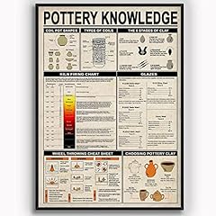 Oudrspo pottery knowledge for sale  Delivered anywhere in UK