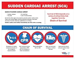 Sudden cardiac arrest for sale  Delivered anywhere in USA 