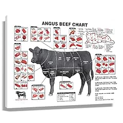 Cuts beef poster for sale  Delivered anywhere in USA 