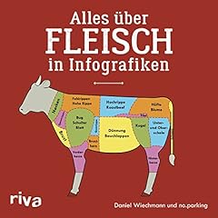 Fleisch infografiken gebraucht kaufen  Wird an jeden Ort in Deutschland