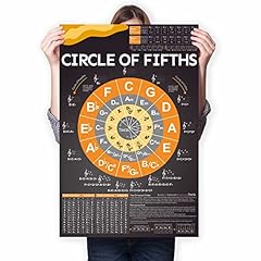 Circle fifths poster for sale  Delivered anywhere in UK